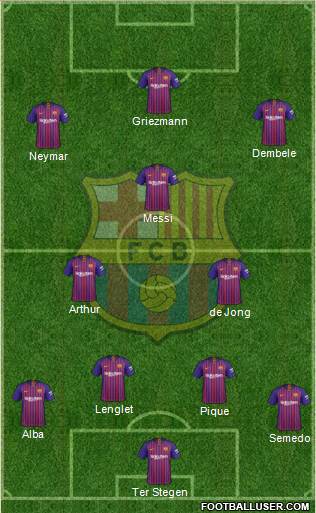 F.C. Barcelona Formation 2019