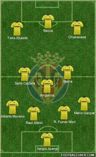 Villarreal C.F., S.A.D. Formation 2019