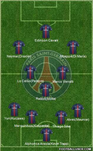 Paris Saint-Germain Formation 2019