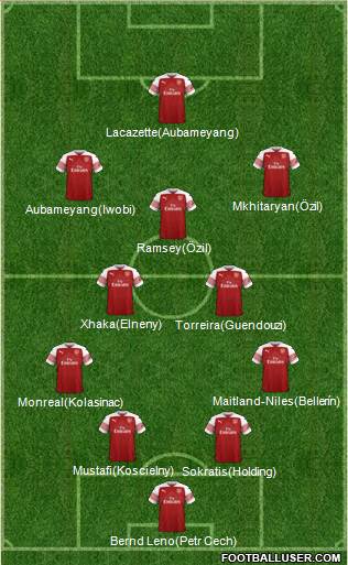 Arsenal Formation 2019