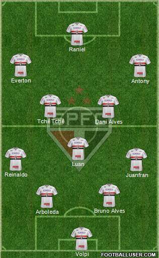 São Paulo FC Formation 2019