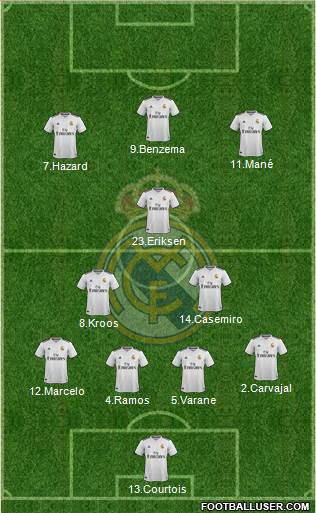 Real Madrid C.F. Formation 2019