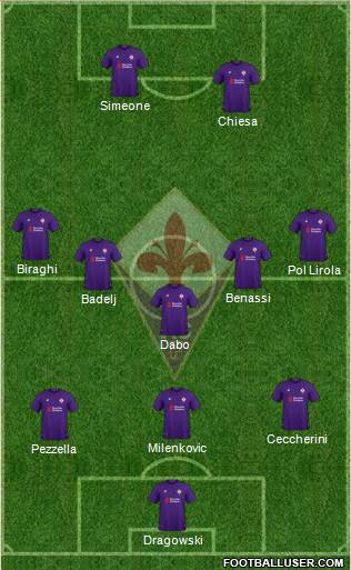 Fiorentina Formation 2019