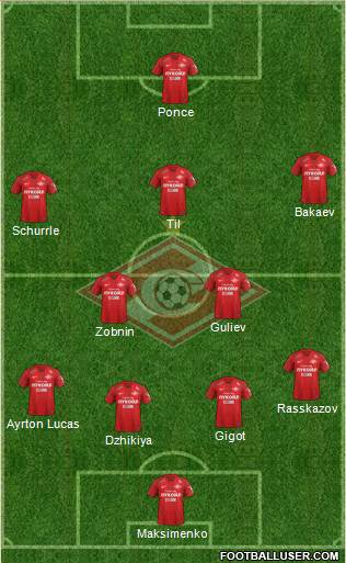 Spartak Moscow Formation 2019