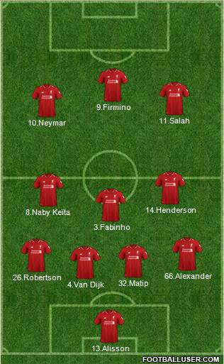 Liverpool Formation 2019