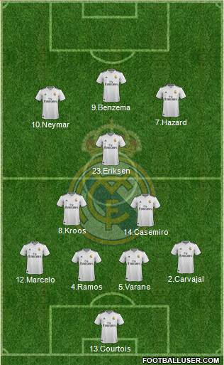 Real Madrid C.F. Formation 2019