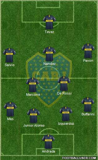 Boca Juniors Formation 2019