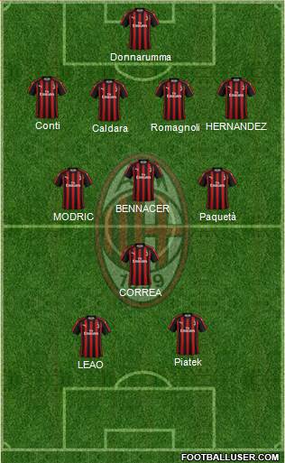 A.C. Milan Formation 2019
