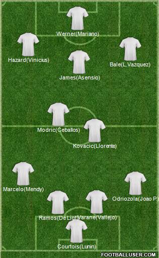 Football Manager Team Formation 2019