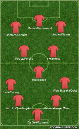 Dream Team Formation 2019
