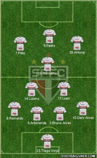 São Paulo FC Formation 2019