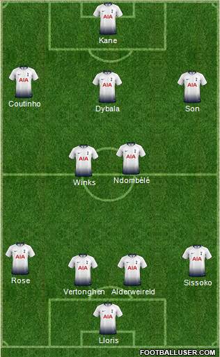 Tottenham Hotspur Formation 2019