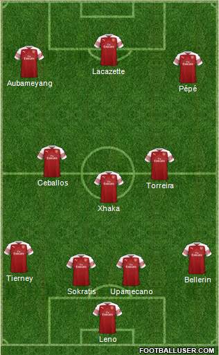 Arsenal Formation 2019
