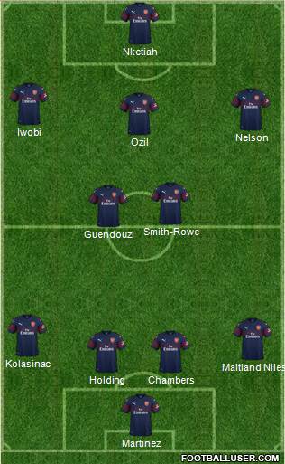 Arsenal Formation 2019