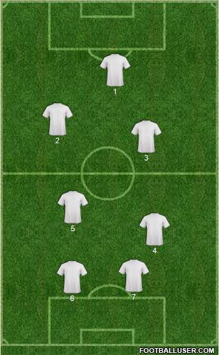 Football Manager Team Formation 2019