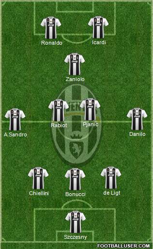 Juventus Formation 2019