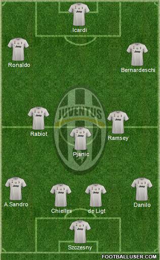 Juventus Formation 2019