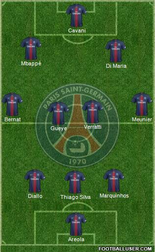 Paris Saint-Germain Formation 2019
