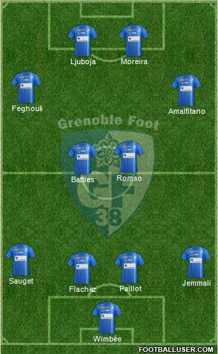 Grenoble Foot 38 Formation 2019