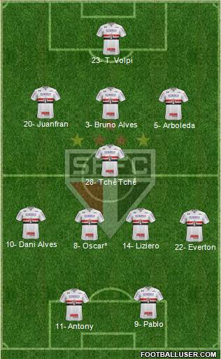 São Paulo FC Formation 2019