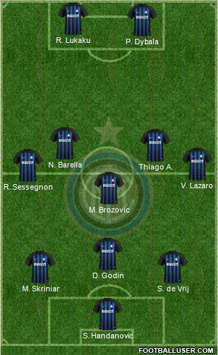 F.C. Internazionale Formation 2019