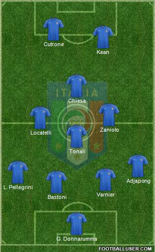 Italy Formation 2019