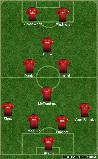 Manchester United Formation 2019