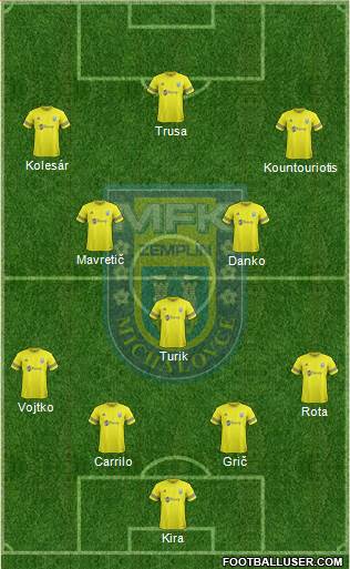 MFK Zemplin Michalovce Formation 2019