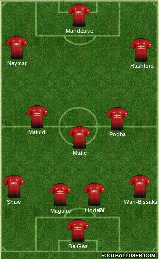 Manchester United Formation 2019