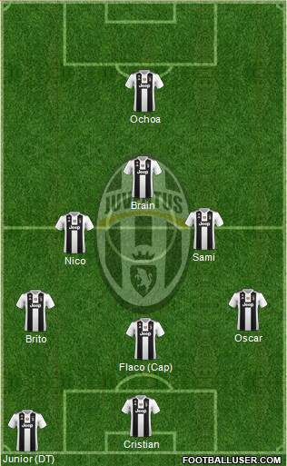 Juventus Formation 2019