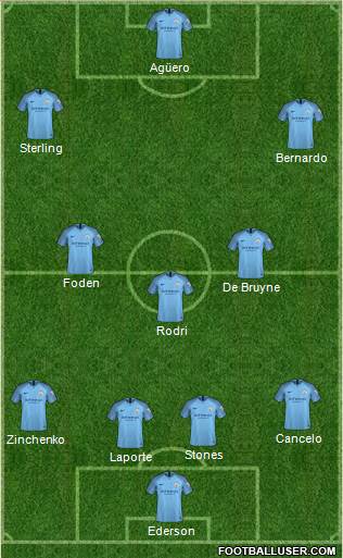 Manchester City Formation 2019