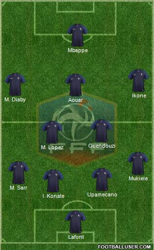 France Formation 2019