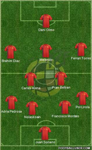 Spain Formation 2019