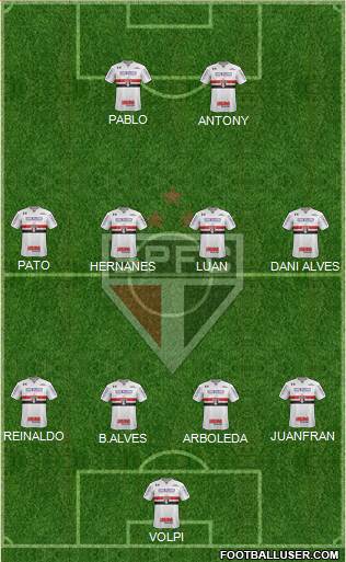 São Paulo FC Formation 2019
