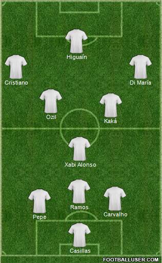 Champions League Team Formation 2019
