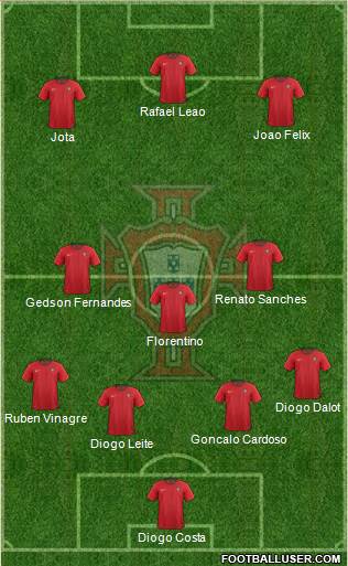 Portugal Formation 2019