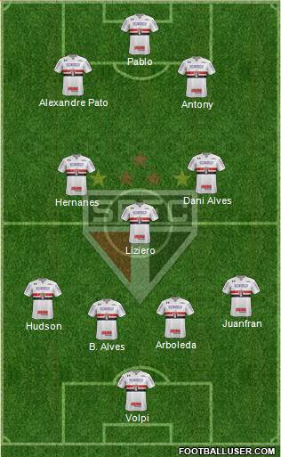 São Paulo FC Formation 2019