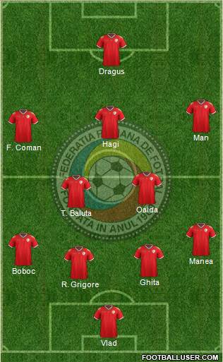 Romania Formation 2019