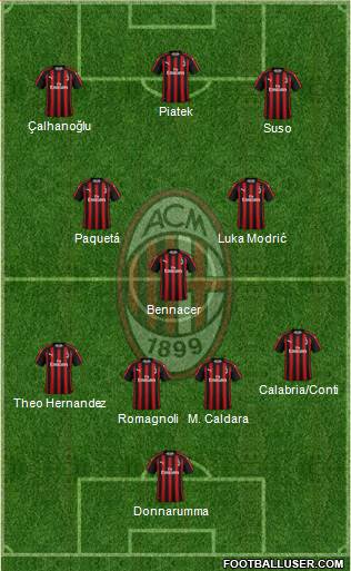 A.C. Milan Formation 2019