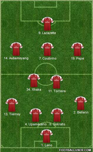 Arsenal Formation 2019