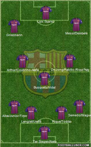 F.C. Barcelona Formation 2019