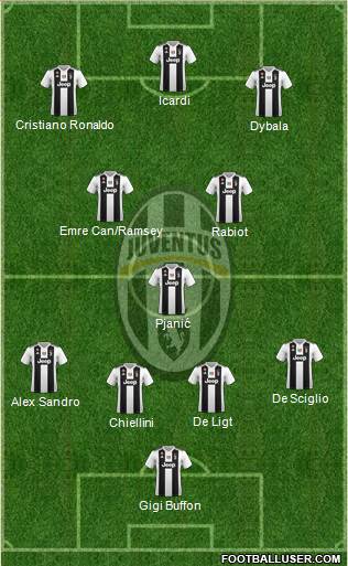 Juventus Formation 2019