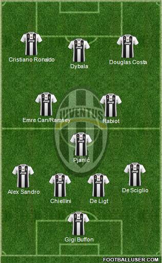 Juventus Formation 2019
