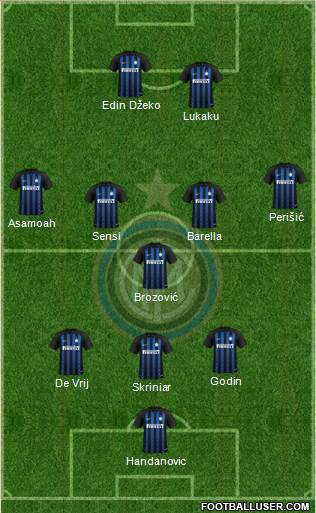 F.C. Internazionale Formation 2019