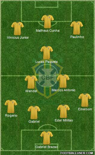 Brazil Formation 2019
