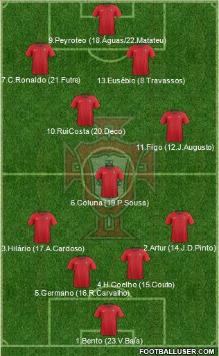 Portugal Formation 2019
