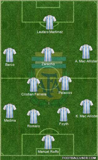 Argentina Formation 2019