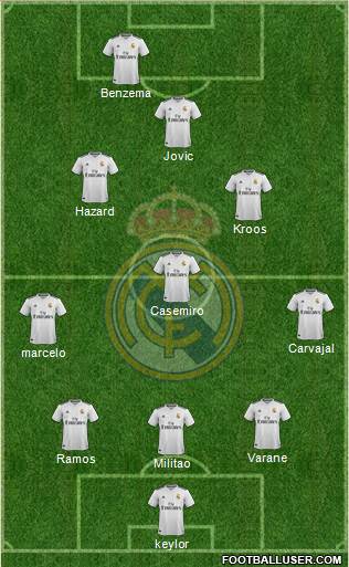 Real Madrid C.F. Formation 2019