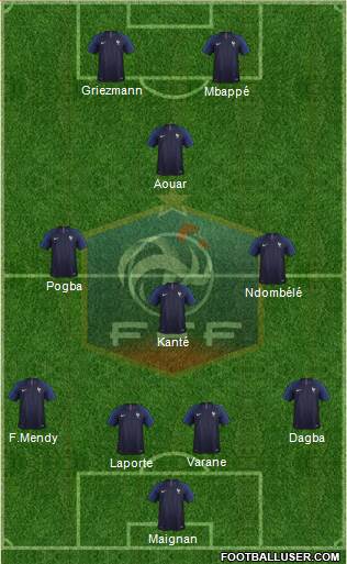 France Formation 2019