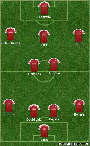 Arsenal Formation 2019